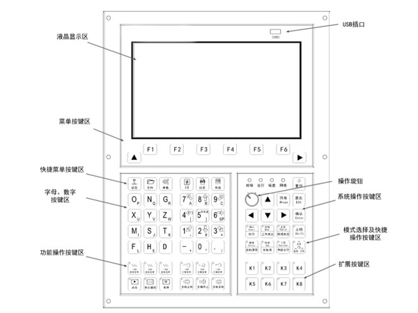 济南丝瓜下载APP控制系统正视图