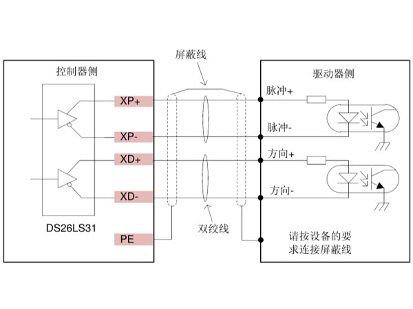 济南开料机脉冲方向指令输出电路配线