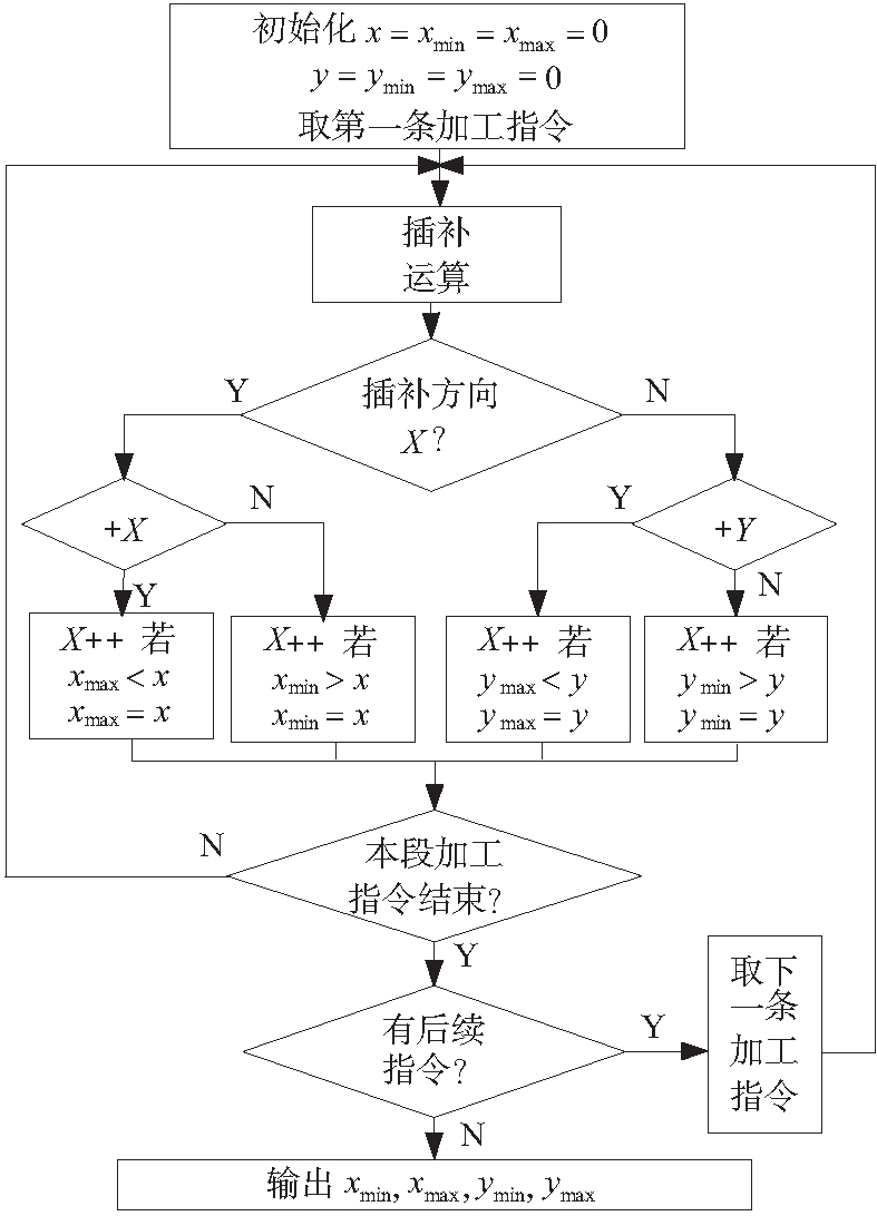 济南丝瓜下载APP