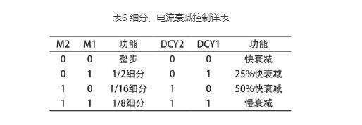 数控丝瓜下载APP