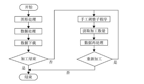 丝瓜下载APP